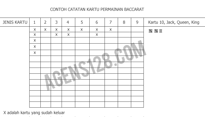 catatan-kartu-baccarat